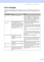 Page 71Troubleshooting and routine maintenance59
Error messagesC
As with any sophisticated office product, errors may occur. If this happens, your machine will 
identify the error and display an error message. The most common error messages are shown 
below.
Error MessageCauseAction
Check Paper 
Size Paper is not the correct size. Load the correct size of paper and then set the 
Paper Size (Menu, 1 , 2). (See  Paper Size  on 
page 17.) Then, set the Tray Use for copying 
and printing ( Menu, 1, 5 , 1 or  Menu ,...