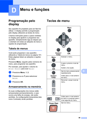 Page 10799
D
D
Programação pelo 
display
D
Seu aparelho foi projetado para ser fácil de 
utilizar. O display permite a programação 
pelo display utilizando as teclas de menu.
Criamos instruções passo a passo exibidas 
no display para ajudá-lo a programar seu 
aparelho. Simplesmente siga as etapas que 
o orientam em todas as seleções de menu e 
opções de programação.
Tabela de menusD
Você pode programar o seu aparelho 
utilizando a Tabela de menus na página 101. 
Estas páginas listam as seleções e opções 
de...