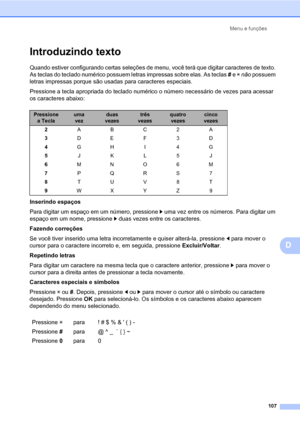 Page 115Menu e funções
107
D
Introduzindo textoD
Quando estiver configurando certas seleções de menu, você terá que digitar caracteres de texto. 
As teclas do teclado numérico possuem letras impressas sobre elas. As teclas # e l não possuem 
letras impressas porque são usadas para caracteres especiais.
Pressione a tecla apropriada do teclado numérico o número necessário de vezes para acessar 
os caracteres abaixo:
Inserindo espaços
Para digitar um espaço em um número, pressione c uma vez entre os números. Para...