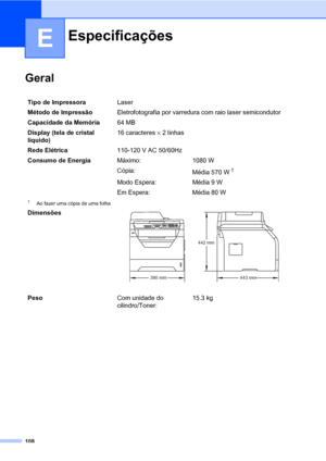 Page 116108
E
GeralE
EspecificaçõesE
Tipo de ImpressoraLaser
Método de ImpressãoEletrofotografia por varredura com raio laser semicondutor
Capacidade da Memória64 MB
Display (tela de cristal 
líquido)16 caracteres × 2 linhas
Rede Elétrica110-120 V AC 50/60Hz
Consumo de EnergiaMáximo: 1080 W
Cópia:
Média 570 W
1
Modo Espera: Média 9 W
Em Espera: Média 80 W
1Ao fazer uma cópia de uma folha
Dimensões 
PesoCom unidade do 
cilindro/Toner:15.3 kg
443 mm 390 mm442 mm
 