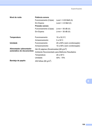 Page 117Especificações
109
E
Nível de ruído Potência sonora
Funcionamento (Cópia): Lw
Ad = 6.95 Belll (A)
Em Espera: Lw
Ad = 4.6 Bell (A)
Pressão sonora
Funcionamento (Cópia): L
PAm = 56 dB (A)
Em Espera: L
PAm = 30 dB (A)
TemperaturaFuncionamento: 10 a 32,5°C
Armazenamento: 5 a 35°C
UmidadeFuncionamento: 20 a 80% (sem condensação)
Armazenamento: 10 a 90% (sem condensação)
Alimentador (alimentador 
automático de documentos)Até 20 páginas (Escalonadas) [80 g/m
2]
Ambiente Recomendado para Melhores Resultados...