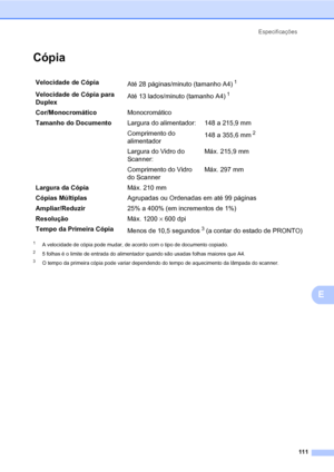 Page 119
Especificações111
E
CópiaE
1A velocidade de cópia pode mudar, de acordo com o tipo de documento copiado.
25 folhas é o limite de entrada do alimentador quando são usadas folhas maiores que A4.
3O tempo da primeira cópia pode variar dep endendo do tempo de aquecimento da lâmpada do scanner.
Velocidade de Cópia
Até 28 páginas/minuto (tamanho A4)1
Velocidade de Cópia para 
DuplexAté 13 lados/minuto (tamanho A4)1
Cor/Monocromático
Monocromático
Tamanho do Documento Largura do alimentador: 148 a 215,9 mm...