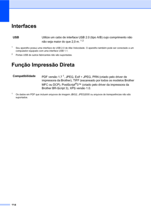 Page 122114
InterfacesE
1Seu aparelho possui uma interface de USB 2.0 de Alta Velocidade. O aparelho também pode ser conectado a um 
computador equipado com uma interface USB 1.1.
2Portas USB de outros fabricantes não são suportadas.
Função Impressão DiretaE
1Os dados em PDF que incluem arquivos de imagem JBIG2, JPEG2000 ou arquivos de transparências não são 
suportados.
USBUtilize um cabo de interface USB 2.0 (tipo A/B) cujo comprimento não 
não seja maior do que 2,0 m.
12
Compatibilidade
PDF versão 1.71, JPEG,...