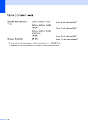 Page 124116
Itens consumíveisE
1O rendimento aproximado do cartucho é declarado de acordo com a ISO/IEC 19752.
2O rendimento do cilindro é aproximado, e pode variar conforme o tipo de utilização.
Vida Útil do Cartucho de 
TonerCartucho de toner inicial:
Aprox. 2.000 páginas (A4)1
Cartucho de toner padrão:
TN-620:
Aprox. 3.000 páginas (A4)
1
Cartucho de toner de alto 
rendimento:
TN-650:
Aprox. 8.000 páginas (A4)
1
Unidade do cilindro DR-620:
Aprox. 25.000 páginas (A4)2
 