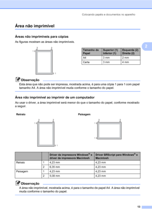 Page 21Colocando papéis e documentos no aparelho
13
2
Área não imprimível2
Áreas não imprimíveis para cópias2
As figuras mostram as áreas não imprimíveis.
 
Observação
Esta área que não pode ser impressa, mostrada acima, é para uma cópia 1 para 1 com papel 
tamanho A4. A área não imprimível muda conforme o tamanho do papel.
 
Área não imprimível ao imprimir de um computador2
Ao usar o driver, a área imprimível será menor do que o tamanho do papel, conforme mostrado 
a seguir.
Observação
A área não imprimível,...