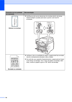 Page 7264
 
Dobras no envelope„Certifique-se de que as alavancas do envelope dentro da tampa 
traseira estejam puxadas para baixo quando você imprimir 
envelopes.
 
 
Enrolado ou ondulado„Verifique o tipo e a qualidade do papel. O papel pode ficar enrolado 
devido a temperaturas elevadas e alta umidade.
„Se você não usa o aparelho freqüentemente, o papel pode ter ficado 
muito tempo na bandeja. Vire o maço de papéis na bandeja. Além 
disso, ventile os papéis e gire-os 180° dentro da bandeja.
Exemplos de má...