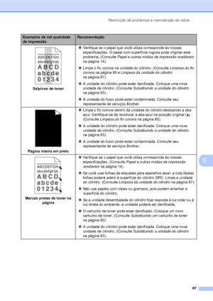 Page 75Resolução de problemas e manutenção de rotina
67
C
 
Salpicos de toner„Verifique se o papel que você utiliza corresponde às nossas 
especificações. O papel com superfície rugosa pode originar este 
problema. (Consulte Papel e outras mídias de impressão aceitáveis 
na página 14).
„Limpe o fio corona na unidade do cilindro. (Consulte Limpeza do fio 
corona na página 85 e Limpeza da unidade do cilindro 
na página 87).
„A unidade do cilindro pode estar danificada. Coloque uma nova 
unidade de cilindro....