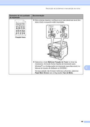 Page 77Resolução de problemas e manutenção de rotina
69
C
 
Fixação fraca„Abra a tampa traseira e verifique se as duas alavancas azuis dos 
lados direito e esquerdo estão levantadas.
 
„Selecione o modo Melhorar Fixação do Toner no driver da 
impressora. (Consulte Outras Opções de Impressão (para 
Windows
®) ou Configurações de Impressão (para Macintosh) no 
Manual do Usuário de Software no CD-ROM.)
Se essa seleção não fornecer melhorias suficientes, selecione 
Papel Mais Grosso nas configurações Tipo de...