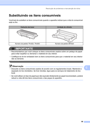 Page 97Resolução de problemas e manutenção de rotina
89
C
Substituindo os itens consumíveisC
Você terá de substituir os itens consumíveis quando o aparelho indicar que a vida do consumível 
está no fim.
IMPORTANTE
• Recomendamos que você coloque os itens consumíveis usados sobre um pedaço de papel 
para evitar espalhar ou derramar o material em seu interior.
• Certifique-se de ter embalado bem os itens consumíveis para que o material em seu interior 
não se derrame.
 
Observação
• Descarte os itens consumíveis...