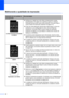 Page 7062
Melhorando a qualidade da impressãoC
Exemplos de má qualidade 
de impressãoRecomendação
 
Linhas brancas horizontais 
na página„Verifique se o papel que você utiliza corresponde às nossas 
especificações. Um papel com superfície rugosa ou mídia de 
impressão grossa pode causar este problema. (Consulte Papel e 
outras mídias de impressão aceitáveis na página 14).
„O tipo de mídia adequado deverá estar selecionado no driver da 
impressora ou na configuração do menu Tipo de Papel da 
impressora....