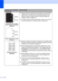 Page 7466
 
Pontos brancos em texto 
preto e figuras a intervalos 
de 94 mm
 
Pontos pretos em intervalos 
de 94 mm„Faça dez cópias de uma folha branca de papel. (Consulte Fazendo 
múltiplas cópias na página 26). Se o problema não for resolvido, 
pode ser que o cilindro tenha cola das etiquetas aderidas à sua 
superfície. Limpe a unidade do cilindro. (Consulte Limpeza da 
unidade do cilindro na página 87).
„A unidade do cilindro pode estar danificada. Instale um novo cilindro. 
(Consulte Substituindo a unidade...