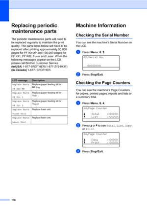 Page 119106
Replacing periodic 
maintenance parts
C
The periodic maintenance parts will need to 
be replaced regularly to maintain the print 
quality. The parts listed below will have to be 
replaced after printing approximately 50,000 
pages for PF Kit MP and 100,000 pages for 
PF Kit1, PF Kit2, Fuser and Laser. When the 
following messages appear on the LCD 
please call Brother Customer Service 
(in USA) 1-877-BROTHER (1-877-276-8437) 
(in Canada) 1-877- BROTHER.
C
Machine InformationC
Checking the Serial...