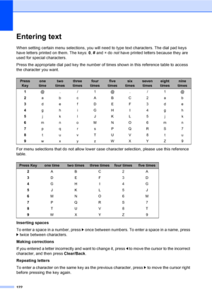 Page 135122
Entering textD
When setting certain menu selections, you will need to type text characters. The dial pad keys 
have letters printed on them. The keys: 0, # and l do not have printed letters because they are 
used for special characters.
Press the appropriate dial pad key the number of times shown in this reference table to access 
the character you want.
For menu selections that do not allow lower case character selection, please use this reference 
table.
Inserting spaces
To enter a space in a...