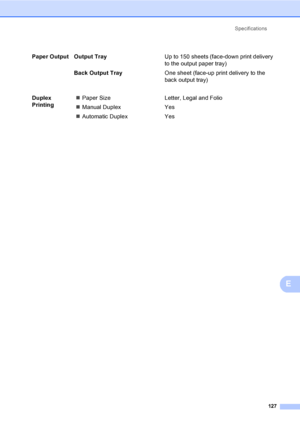 Page 140Specifications
127
E
Paper Output Output TrayUp to 150 sheets (face-down print delivery 
to the output paper tray)
Back Output TrayOne sheet (face-up print delivery to the 
back output tray)
Duplex 
Printing„Paper Size Letter, Legal and Folio
„Manual Duplex Yes
„Automatic Duplex Yes
 