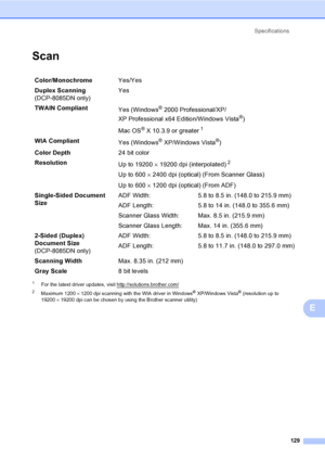 Page 142Specifications
129
E
ScanE
1For the latest driver updates, visit http://solutions.brother.com/
2Maximum 1200×1200 dpi scanning with the WIA driver in Windows® XP/Windows Vista® (resolution up to 
19200×19200 dpi can be chosen by using the Brother scanner utility)
Color/MonochromeYes/Yes
Duplex Scanning 
(DCP-8085DN only)Yes
TWAIN Compliant
Yes (Windows
®2000 Professional/XP/ 
XP Professional x64 Edition/Windows Vista
®)
Mac OS
® X 10.3.9 or greater1
WIA Compliant
Yes (Windows® XP/Windows Vista®)
Color...