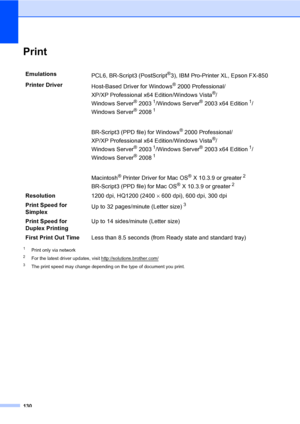 Page 143130
PrintE
1Print only via network
2For the latest driver updates, visit http://solutions.brother.com/
3The print speed may change depending on the type of document you print.
Emulations
PCL6, BR-Script3 (PostScript®3), IBM Pro-Printer XL, Epson FX-850
Printer Driver
Host-Based Driver for Windows
® 2000 Professional/
XP/XP Professional x64 Edition/Windows Vista
®/
Windows Server
®20031/Windows Server®2003 x64 Edition1/ 
Windows Server
® 20081
BR-Script3 (PPD file) for Windows® 2000 Professional/
XP/XP...