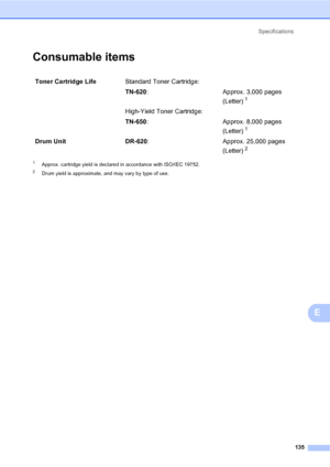 Page 148Specifications
135
E
Consumable itemsE
1Approx. cartridge yield is declared in accordance with ISO/IEC 19752.
2Drum yield is approximate, and may vary by type of use.
Toner Cartridge LifeStandard Toner Cartridge:
TN-620: Approx. 3,000 pages 
(Letter)
1
High-Yield Toner Cartridge:
TN-650: Approx. 8,000 pages 
(Letter)
1
Drum Unit DR-620: Approx. 25,000 pages 
(Letter)
2
 