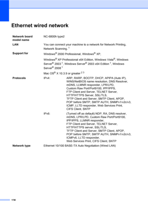 Page 149136
Ethernet wired networkE
Network board 
model nameNC-6800h type2
LANYou can connect your machine to a network for Network Printing, 
Network Scanning.
1
Support for
Windows® 2000 Professional, Windows® XP, 
Windows
® XP Professional x64 Edition, Windows Vista®, Windows 
Server
® 20031, Windows Server® 2003 x64 Edition1, Windows 
Server
® 20081
Mac OS® X 10.3.9 or greater23
ProtocolsIPv4: ARP, RARP, BOOTP, DHCP, APIPA (Auto IP), 
WINS/NetBIOS name resolution, DNS Resolver, 
mDNS, LLMNR responder,...