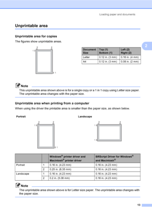 Page 26Loading paper and documents
13
2
Unprintable area2
Unprintable area for copies2
The figures show unprintable areas.
 
Note
This unprintable area shown above is for a single copy or a 1 in 1 copy using Letter size paper. 
The unprintable area changes with the paper size.
 
Unprintable area when printing from a computer2
When using the driver the printable area is smaller than the paper size, as shown below.
Note
The unprintable area shown above is for Letter size paper. The unprintable area changes with...