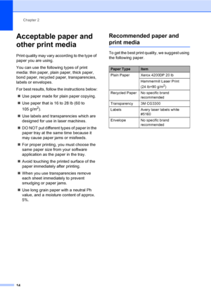 Page 27Chapter 2
14
Acceptable paper and 
other print media
2
Print quality may vary according to the type of 
paper you are using.
You can use the following types of print 
media: thin paper, plain paper, thick paper, 
bond paper, recycled paper, transparencies, 
labels or envelopes.
For best results, follow the instructions below:
„Use paper made for plain paper copying. 
„Use paper that is 16 to 28 lb (60 to 
105 g/m
2).
„Use labels and transparencies which are 
designed for use in laser machines.
„DO NOT...