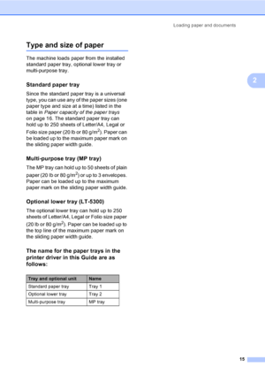 Page 28Loading paper and documents
15
2
Type and size of paper2
The machine loads paper from the installed 
standard paper tray, optional lower tray or 
multi-purpose tray.
Standard paper tray2
Since the standard paper tray is a universal 
type, you can use any of the paper sizes (one 
paper type and size at a time) listed in the 
table in Paper capacity of the paper trays 
on page 16. The standard paper tray can 
hold up to 250 sheets of Letter/A4, Legal or 
Folio size paper (20 lb or 80 g/m
2). Paper can 
be...