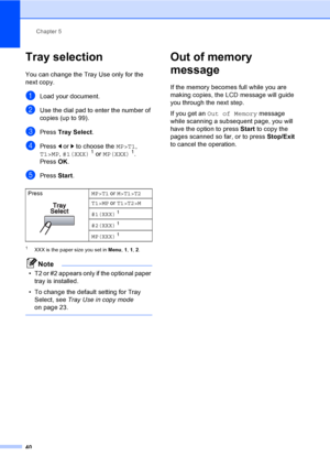 Page 53Chapter 5
40
Tray selection5
You can change the Tray Use only for the 
next copy.
aLoad your document.
bUse the dial pad to enter the number of 
copies (up to 99).
cPress Tray Select.
dPress d or c to choose the MP>T1, 
T1>MP, #1(XXX)1 or MP(XXX)1.
PressOK.
ePress Start.
1XXX is the paper size you set in Menu, 1, 1, 2.
Note
• T2 or #2 appears only if the optional paper 
tray is installed.
• To change the default setting for Tray 
Select, see Tray Use in copy mode 
on page 23.
 
Out of memory 
message
5...