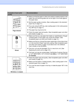 Page 88Troubleshooting and routine maintenance
75
C
 
Page skewed„Make sure that the paper or other print media is loaded properly in the 
paper tray and that the guides are not too tight or too loose against 
the paper stack.
„Set the paper guides correctly. (See Loading paper in the standard 
paper tray on page 10.)
„If you are using the MP tray, see Loading paper in the multi-purpose 
tray (MP tray) on page 12.
„The paper tray may be too full.
„Check the paper type and quality. (See Acceptable paper and...