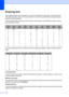 Page 135122
Entering textD
When setting certain menu selections, you will need to type text characters. The dial pad keys 
have letters printed on them. The keys: 0, # and l do not have printed letters because they are 
used for special characters.
Press the appropriate dial pad key the number of times shown in this reference table to access 
the character you want.
For menu selections that do not allow lower case character selection, please use this reference 
table.
Inserting spaces
To enter a space in a...