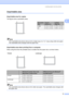 Page 26Loading paper and documents
13
2
Unprintable area2
Unprintable area for copies2
The figures show unprintable areas.
 
Note
This unprintable area shown above is for a single copy or a 1 in 1 copy using Letter size paper. 
The unprintable area changes with the paper size.
 
Unprintable area when printing from a computer2
When using the driver the printable area is smaller than the paper size, as shown below.
Note
The unprintable area shown above is for Letter size paper. The unprintable area changes with...