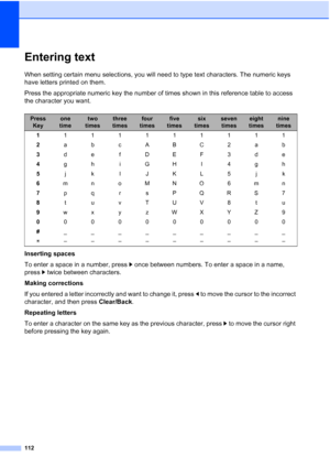 Page 120
112
Entering textD
When setting certain menu selections, you will need to type text characters. The numeric keys 
have letters printed on them.
Press the appropriate numeric key the number of times shown in this reference table to access 
the character you want.
Inserting spaces
To enter a space in a number, press c once between numbers. To enter a space in a name, 
press c twice between characters.
Making corrections
If you entered a letter incorrectly and want to change it, press  d to move the cursor...