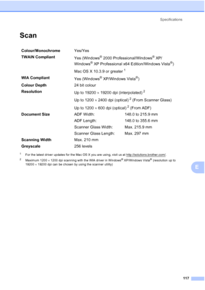 Page 125
Specifications117
E
ScanE
1For the latest driver updates for the Mac OS X you are using, visit us at http://solutions.brother.com/.
2Maximum 1200  × 1200 dpi scanning with the WIA driver in Windows® XP/Windows Vista® (resolution up to 
19200 ×19200 dpi can be chosen by using the scanner utility)
Colour/Monochrome Yes/Yes
TWAIN Compliant Yes (Windows
®2000 Professional/Windows®XP/ 
Windows
®XP Professional x64 Edition/Windows Vista®)
Mac OS X 10.3.9 or greater
1
WIA Compliant Yes (Windows® XP/Windows...