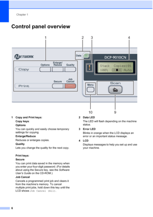 Page 14
Chapter 1
6
Control panel overview1
 
1 Copy and Print keys: Copy keys :
Options
You can quickly and easily choose temporary 
settings for copying.
Enlarge/Reduce
Reduces or enlarges copies.
Quality
Lets you change the quality for the next copy.
Print keys:
Secure
You can print data saved in the memory when 
you enter your four-digit password. (For details 
about using the Secure key, see the  Software 
User’s Guide  on the CD-ROM.)
Job Cancel
Cancels a programmed print job and clears it 
from the...