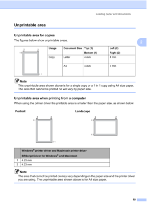 Page 23
Loading paper and documents15
2
Unprintable area2
Unprintable area for copies2
The figures below show unprintable areas.
Note
This unprintable area shown above is for a single copy or a 1 in 1 copy using A4 size paper. 
The area that cannot be printed on will vary by paper size.
 
Unprintable area when printing from a computer2
When using the printer driver the printable area is smaller than the paper size, as shown below.
Note
The area that cannot be printed on may vary depending on the paper size and...