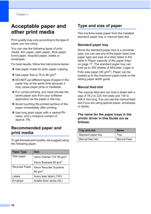 Page 24
Chapter 2
16
Acceptable paper and 
other print media
2
Print quality may vary according to the type of 
paper you are using.
You can use the following types of print 
media: thin paper, plain paper, thick paper, 
bond paper, recycled paper, labels or 
envelopes.
For best results, follow the instructions below: „ Use paper made for plain paper copying.
„ Use paper that is 75 to 90 g/m
2.
„ DO NOT put different types of paper in the 
paper tray at the same time because it 
may cause paper jams or...