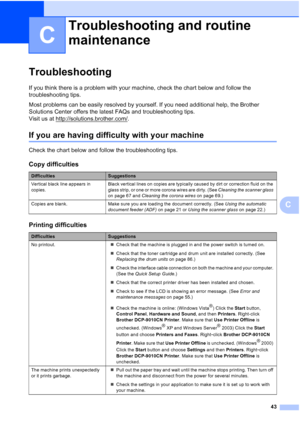 Page 51
43
C
C
TroubleshootingC
If you think there is a problem with your machine, check the chart below and follow the 
troubleshooting tips.
Most problems can be easily resolved by yourself. If you need additional help, the Brother 
Solutions Center offers the latest FAQs and troubleshooting tips. 
Visit us at http://solutions.brother.com/
.
If you are having difficulty with your machineC
Check the chart below and follow the troubleshooting tips.
Troubleshooting and routine 
maintenance
C
Copy difficulties...