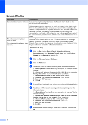 Page 54
46
Network difficulties
DifficultiesSuggestions
Cannot print over a wired Network. If you are having Network problems see the  Network User’s Guide on the 
CD-ROM for more information.
Make sure your machine is powered on and is on-line and in the Ready mode. 
Print the Network Configuration list to see your current Network settings. (See 
Network Configuration List  on page 99.) Reconnect the LAN cable to the hub to 
verify that the cable and network connections are good. If possible, try 
connecting...