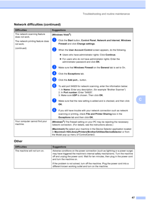 Page 55
Troubleshooting and routine maintenance47
C
The network scanning feature 
does not work.
The network printing feature does 
not work.
(continued)(Windows Vista®)
aClick the 
Start button,  Control Panel , Network and Internet , Windows 
Firewall  and click  Change settings .
bWhen the User Account Control  screen appears, do the following.
„ Users who have administrator rights: Click  Continue.
„ For users who do not have administrator rights: Enter the 
administrator password and click  OK.
cMake sure...