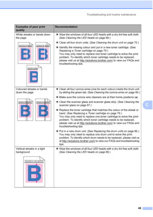 Page 57
Troubleshooting and routine maintenance49
C
White streaks or bands down 
the page
 
„Wipe the windows of all four LED heads with a dry lint free soft cloth. 
(See  Cleaning the LED heads  on page 68.)
„ Clean all four drum units. (See  Cleaning the drum unit on page 70.)
„ Identify the missing colour and put in a new toner cartridge. (See 
Replacing a Toner cartridge  on page 79.) 
You may only need to replace one toner cartridge to solve the print 
problem. To identify which toner cartridge needs to be...