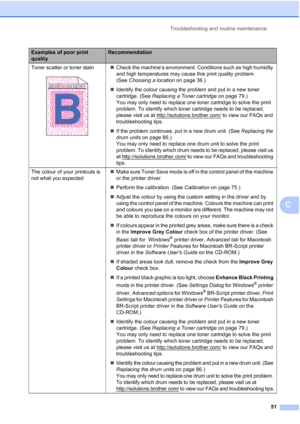 Page 59
Troubleshooting and routine maintenance51
C
Toner scatter or toner stain
 
„Check the machine’s environment. Conditions such as high humidity 
and high temperatures may cause this print quality problem. 
(See  Choosing a location  on page 36.)
„ Identify the colour causing the problem and put in a new toner 
cartridge. (See  Replacing a Toner cartridge  on page 79.)
You may only need to replace one toner cartridge to solve the print 
problem. To identify which toner cartridge needs to be replaced,...