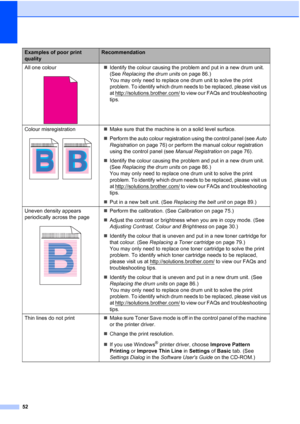 Page 60
52
All one colour
 
„Identify the colour causing the problem and put in a new drum unit. 
(See  Replacing the drum units  on page 86.) 
You may only need to replace one drum unit to solve the print 
problem. To identify which drum needs to be replaced, please visit us 
at http://solutions.brother.com/
 to view our FAQs and troubleshooting 
tips.
Colour misregistration
 
„ Make sure that the machine is on a solid level surface.
„ Perform the auto colour registration using the control panel (see  Auto...