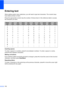 Page 120
112
Entering textD
When setting certain menu selections, you will need to type text characters. The numeric keys 
have letters printed on them.
Press the appropriate numeric key the number of times shown in this reference table to access 
the character you want.
Inserting spaces
To enter a space in a number, press c once between numbers. To enter a space in a name, 
press c twice between characters.
Making corrections
If you entered a letter incorrectly and want to change it, press  d to move the cursor...