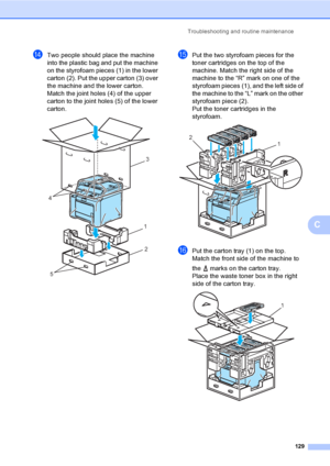 Page 141Troubleshooting and routine maintenance
129
C
nTwo people should place the machine 
into the plastic bag and put the machine 
on the styrofoam pieces (1) in the lower 
carton (2). Put the upper carton (3) over 
the machine and the lower carton. 
Match the joint holes (4) of the upper 
carton to the joint holes (5) of the lower 
carton.
 
oPut the two styrofoam pieces for the 
toner cartridges on the top of the 
machine. Match the right side of the 
machine to the “R” mark on one of the 
styrofoam pieces...