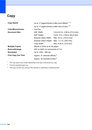 Page 156144
CopyE
1The copy speed may change depending on the type of document you copy.
2From the standard paper tray.
3First copy out time may change if the machine is calibrating or registering itself.
Copy Speed
Up to 17 pages/minute (Letter size) (Black)12
Up to 17 pages/minute (Letter size) (Color)12
Color/MonochromeYes/Yes
Document SizeADF Width: 5.8 to 8.5 in. (148 to 215.9 mm)
ADF Height: 5.8 to 14 in. (148 to 355.6 mm)
Scanner Glass Width: Max. 8.5 in. (215.9 mm)
Scanner Glass Height: Max. 11.7 in....