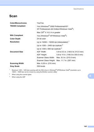 Page 157Specifications
145
E
ScanE
1Maximum 1200 × 1200 dpi scanning with the WIA driver in Windows® XP/Windows Vista® (resolution up to 
19200×19200 dpi can be chosen by using the Brother scanner utility)
2When using the scanner glass
3When using the ADF
Color/MonochromeYes/Yes
TWAIN Compliant
Yes (Windows
®2000 Professional/XP/ 
XP Professional x64 Edition/Windows Vista
®)
Mac OS
® X 10.2.4 or greater
WIA Compliant
Yes (Windows
® XP/Windows Vista®)
Color Depth24 bit color
Resolution
Up to 19200 × 19200 dpi...