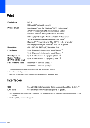 Page 158146
PrintE
1The print speed may change depending on the type of document you print.
2From the standard paper tray.
3First print out time may change if the machine is calibrating or registering itself.
InterfacesE
1Your machine has a Hi-Speed USB 2.0 interface. The machine can also be connected to a computer that has a USB 
1.1 interface.
2Third party USB ports are not supported.
EmulationsPCL6 
BR-Script (PostScript) Level 3
Printer Driver
Host-Based Driver for Windows
® 2000 Professional/
XP/XP...