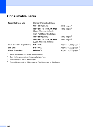 Page 160148
Consumable itemsE
1Approx. yields based on 5% page coverage (Letter)
2Drum yield is approximate, and may vary by type of use.
3When printing on Letter or A4 size paper
4When printing on Letter or A4 size paper at 5% print coverage for CMYK each.
Toner Cartridge LifeStandard Toner Cartridges:
TN-110BK (Black): 2,500 pages
1
TN-110C, TN-110M, TN-110Y 
(Cyan, Magenta, Yellow):1,500 pages1
High-Yield Toner Cartridges:
TN-115BK (Black): 5,000 pages
1
TN-115C, TN-115M, TN-115Y 
(Cyan, Magenta,...