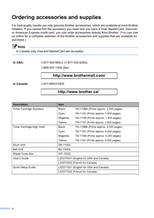 Page 4ii
Ordering accessories and supplies 
For best quality results use only genuine Brother accessories, which are available at most Brother 
retailers. If you cannot find the accessory you need and you have a Visa, MasterCard, Discover, 
or American Express credit card, you can order accessories directly from Brother. (You can visit 
us online for a complete selection of the Brother accessories and supplies that are available for 
purchase.) 
Note
In Canada only Visa and MasterCard are accepted.
 
In...