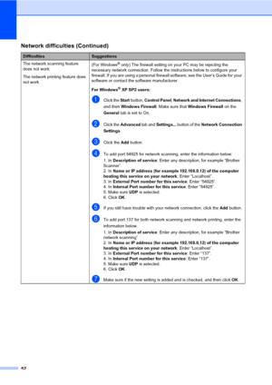 Page 6452
The network scanning feature 
does not work.
The network printing feature does 
not work.(For Windows® only) The firewall setting on your PC may be rejecting the 
necessary network connection. Follow the instructions below to configure your 
firewall. If you are using a personal firewall software, see the User’s Guide for your 
software or contact the software manufacturer.
For Windows
® XP SP2 users:
aClick the Start button, Control Panel, Network and Internet Connections, 
and then Windows Firewall....