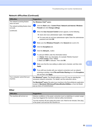 Page 65Troubleshooting and routine maintenance
53
C
The network scanning feature 
does not work.
The network printing feature does 
not work.
(continued)For Windows Vista® users:
aClick the Start button, Control Panel, Network and Internet, Windows 
Firewall and click Change settings.
bWhen the User Account Control screen appears, do the following.
„Users who have administrator rights: Click Continue.
„For users who do not have administrator rights: Enter the administrator 
password and click OK.
cMake sure...