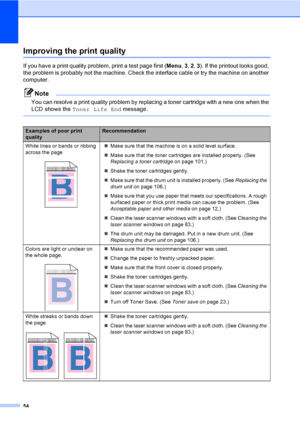 Page 6654
Improving the print qualityC
If you have a print quality problem, print a test page first (Menu, 3, 2, 3). If the printout looks good, 
the problem is probably not the machine. Check the interface cable or try the machine on another 
computer.
Note
You can resolve a print quality problem by replacing a toner cartridge with a new one when the 
LCD shows the Toner Life End message.
 
Examples of poor print 
qualityRecommendation
White lines or bands or ribbing 
across the page
 
„Make sure that the...